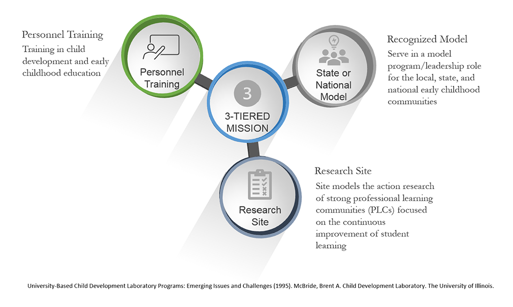 Talent Pathways Project Graphic 2