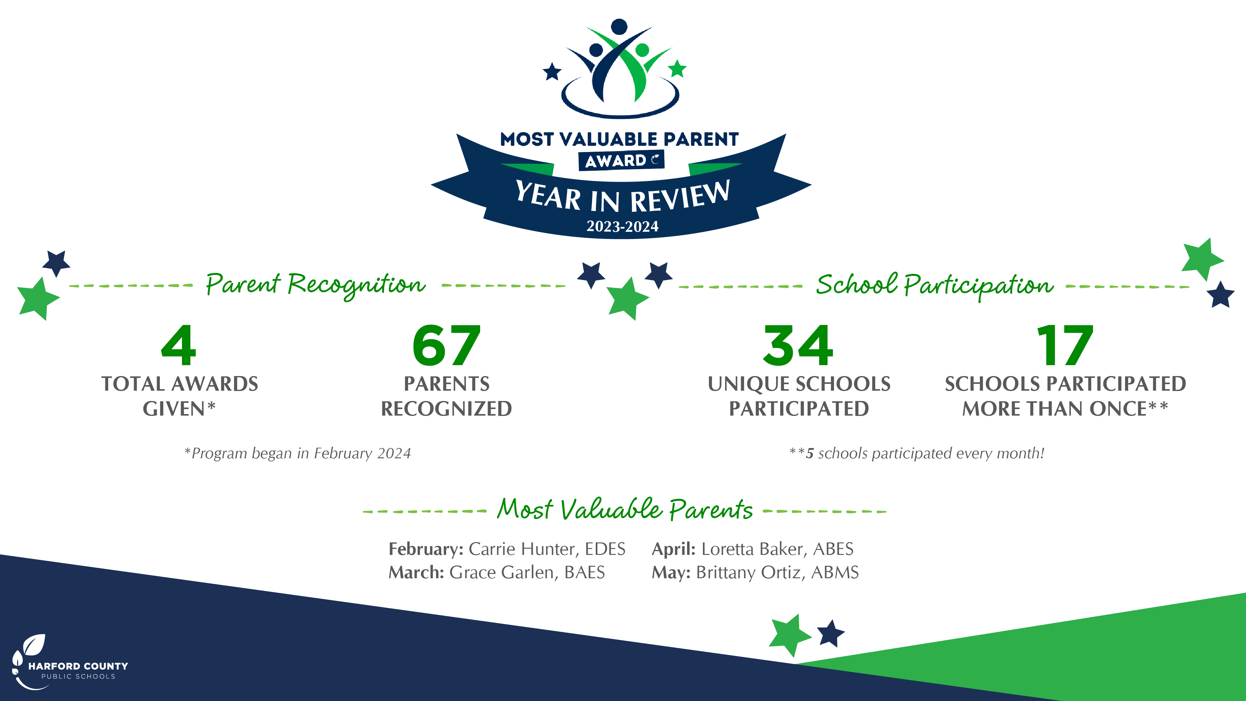 Most Valuable Parent End of Year Summary 2024