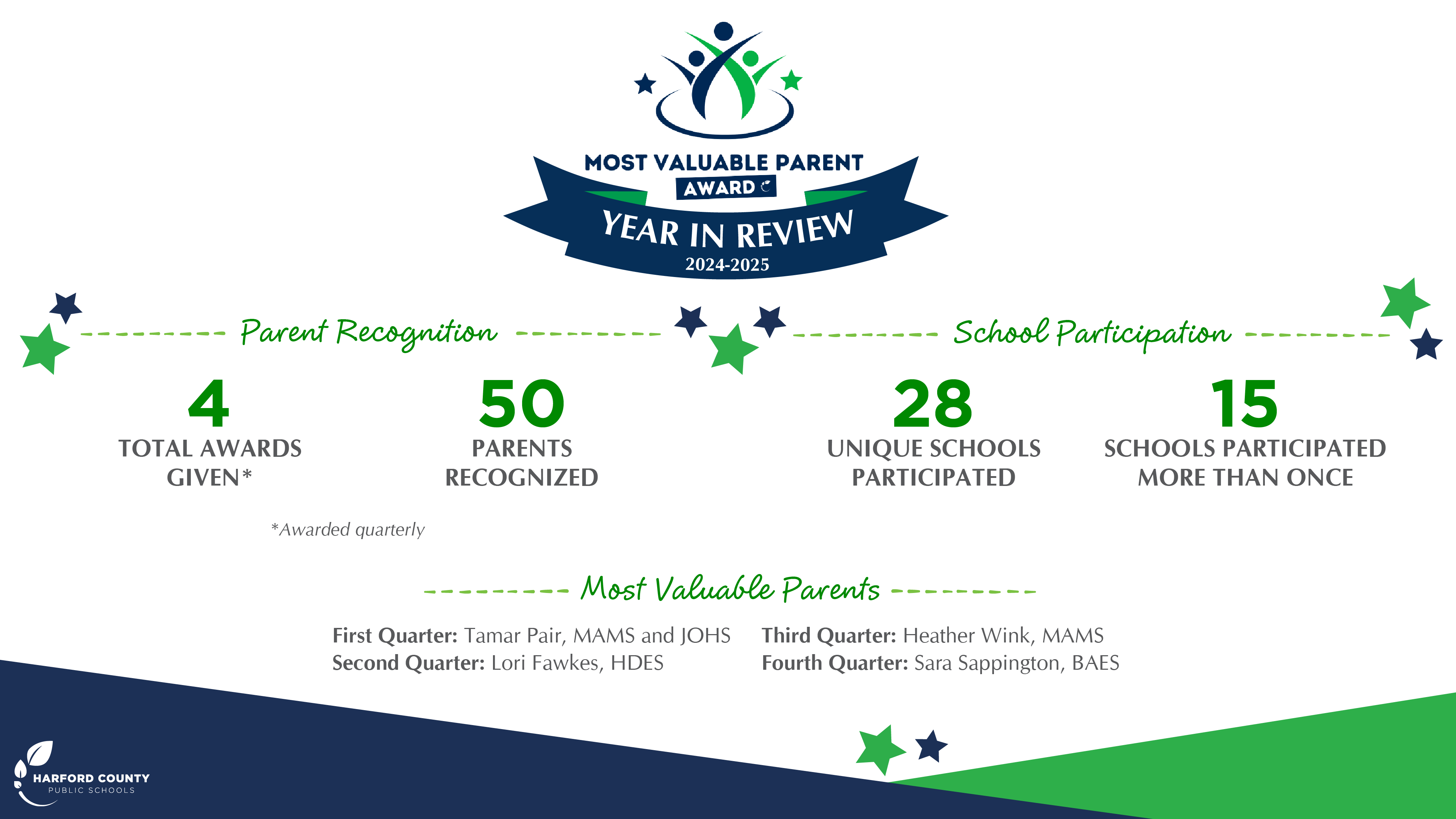 Most Valuable Parent Honorees - Quarter 4 2024-25