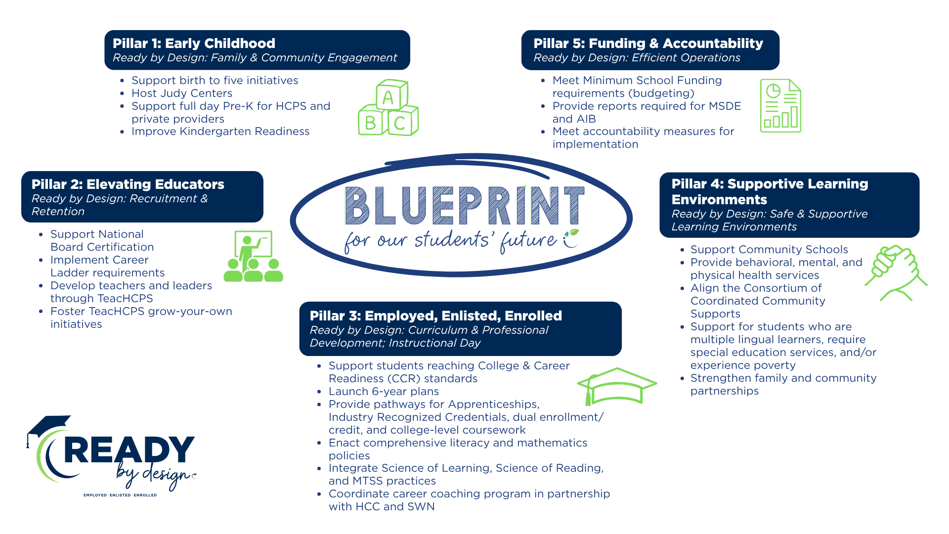 Blueprint Web Graphic