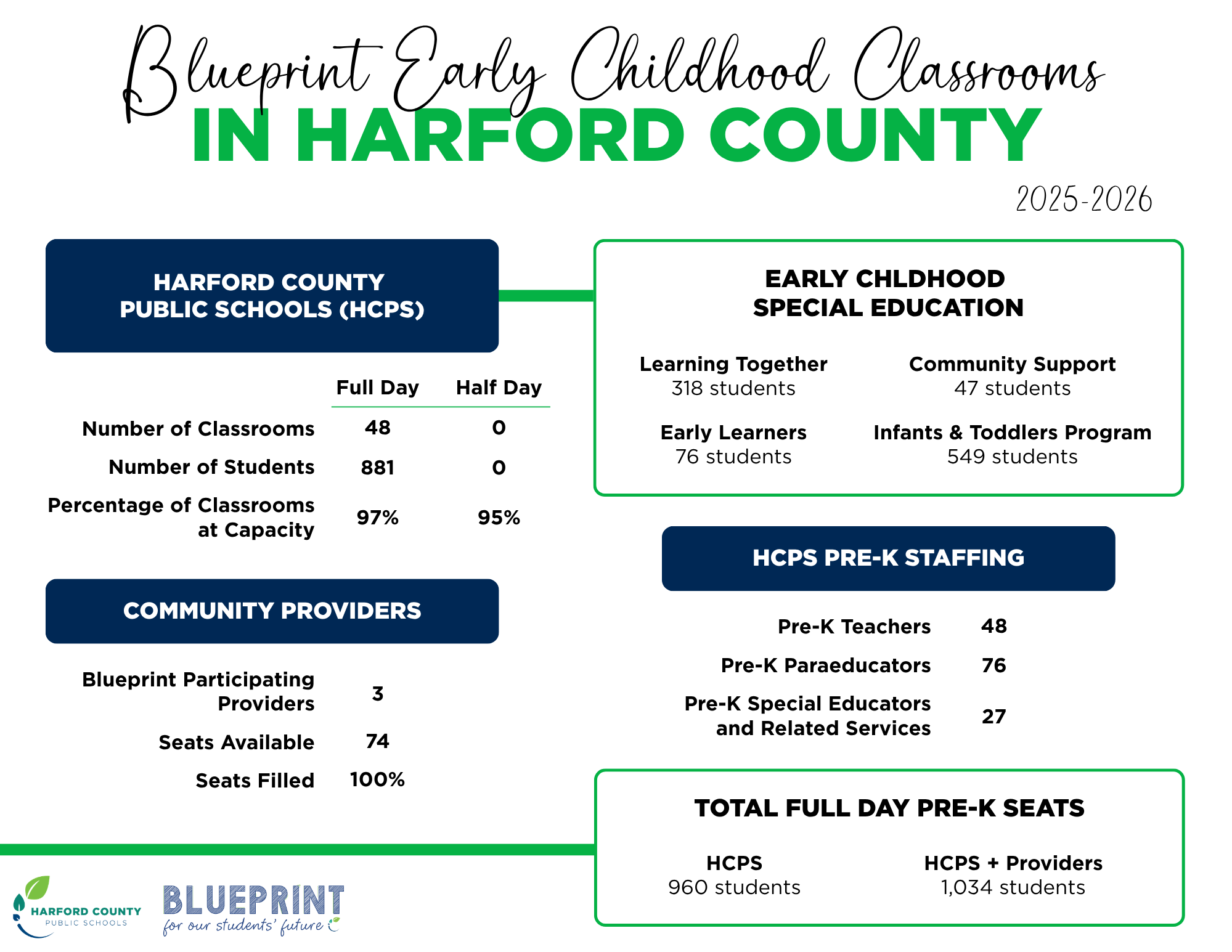 Early Childhood Preview