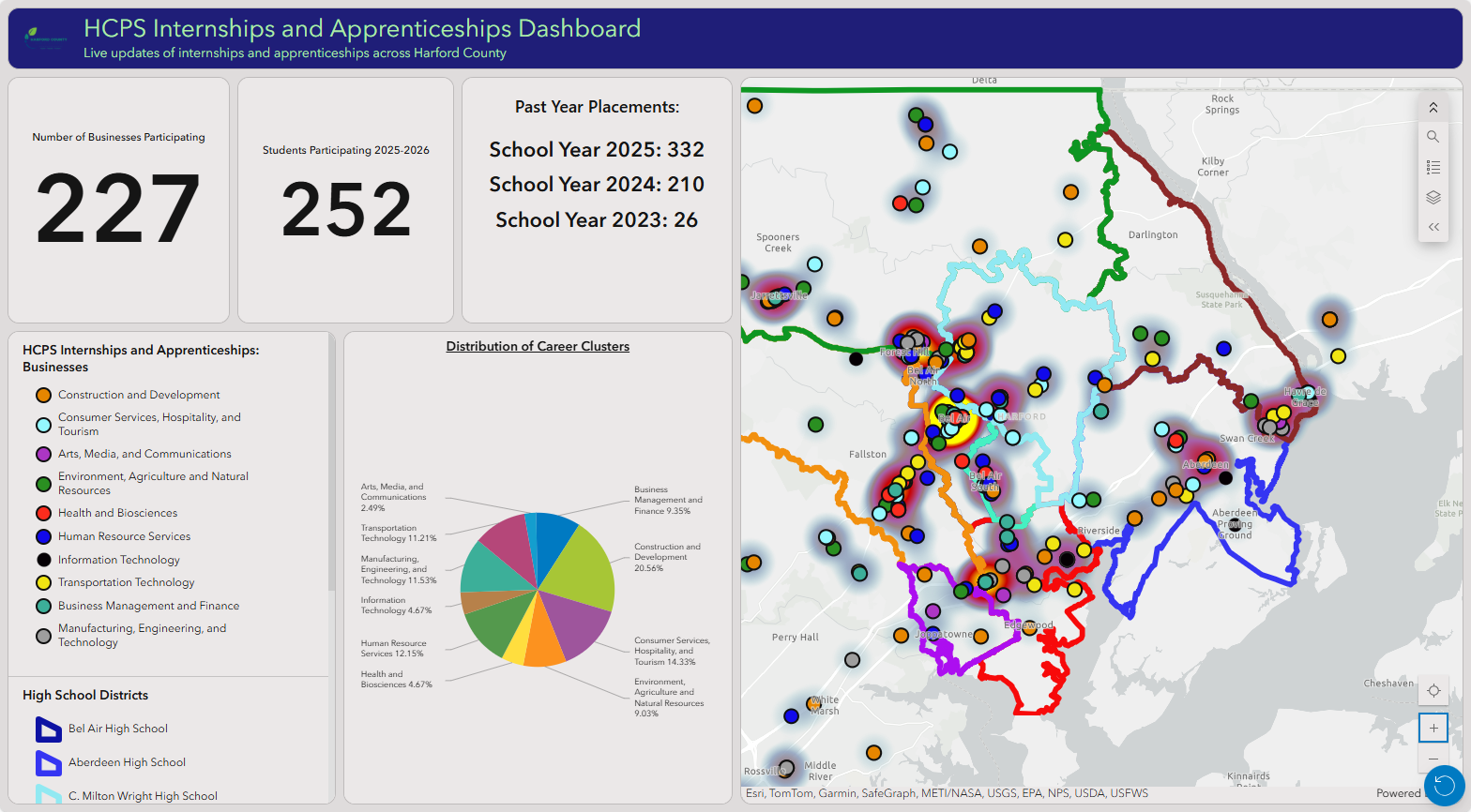 HCPS Internships and Apprenticeships Dashboard