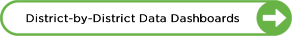 District by District Data Dashboards button