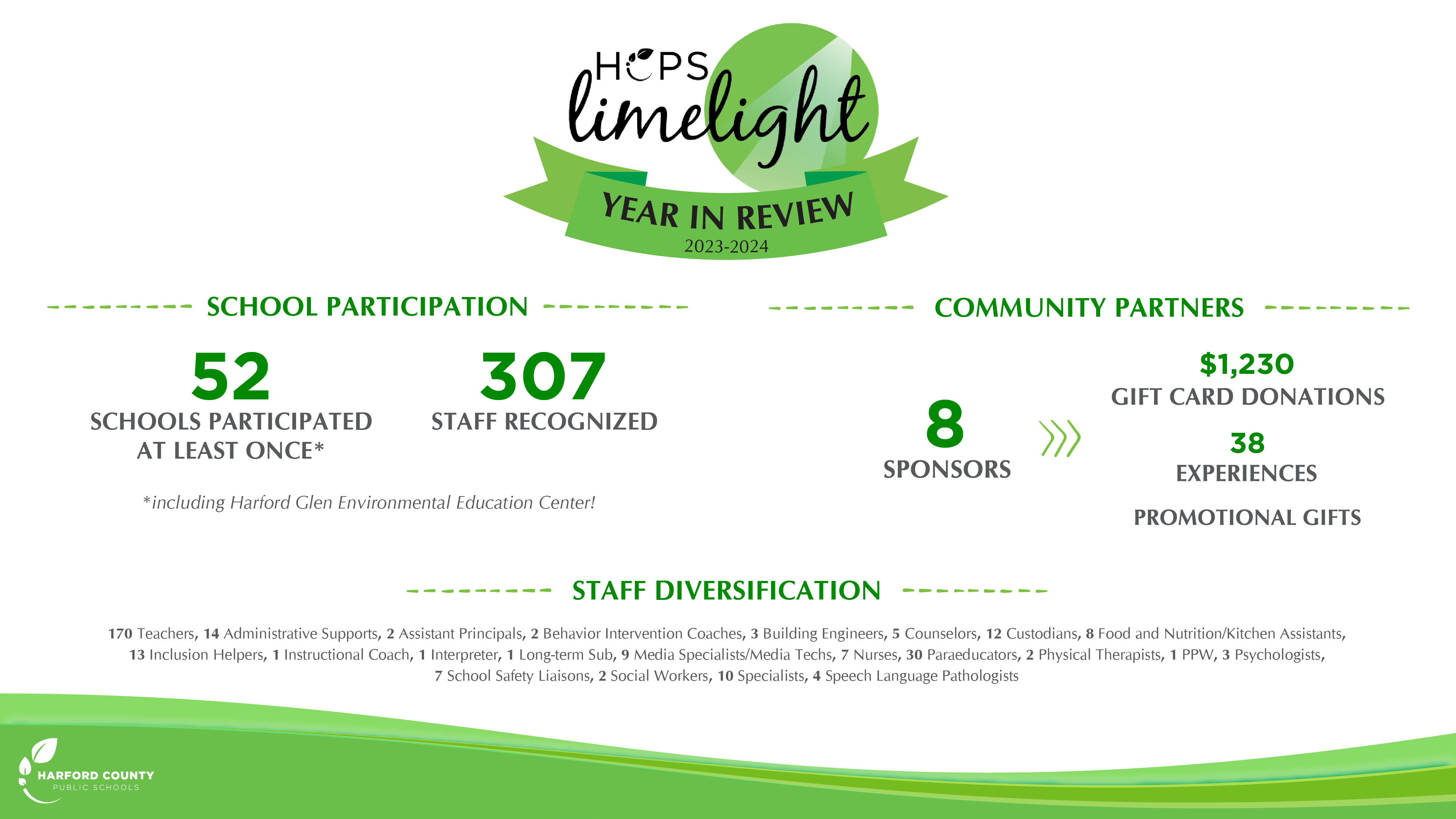 HCPS Limelight Year in Review 2023-2024