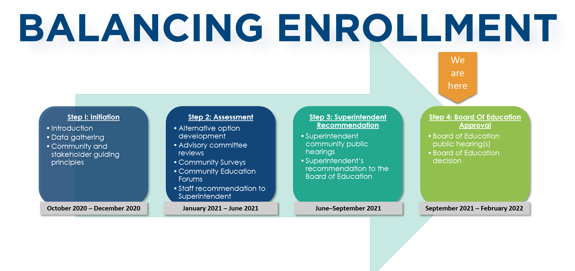 Balancing Enrollment